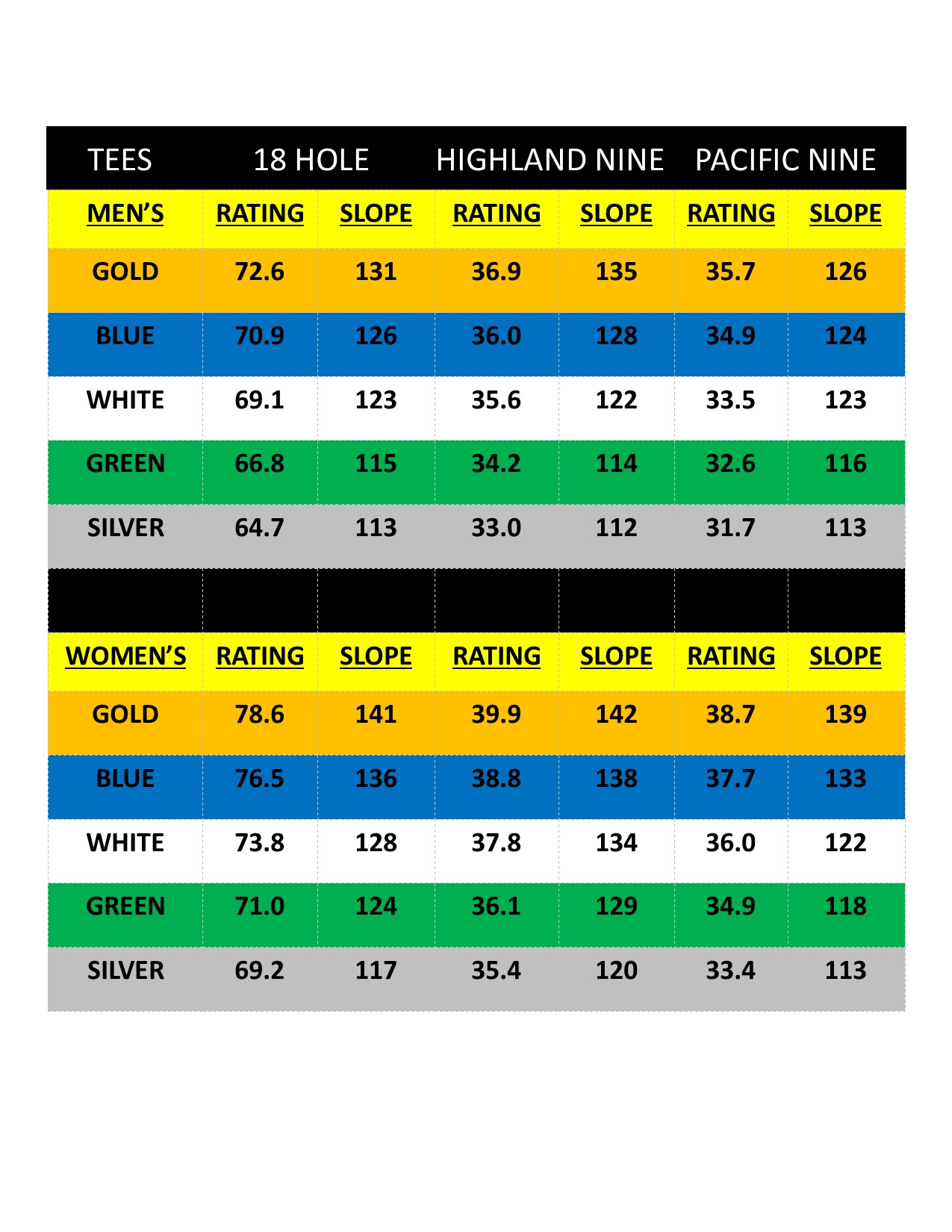 Highland Pacific Golf Slope Rating